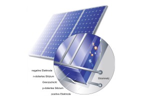 Solarmodule